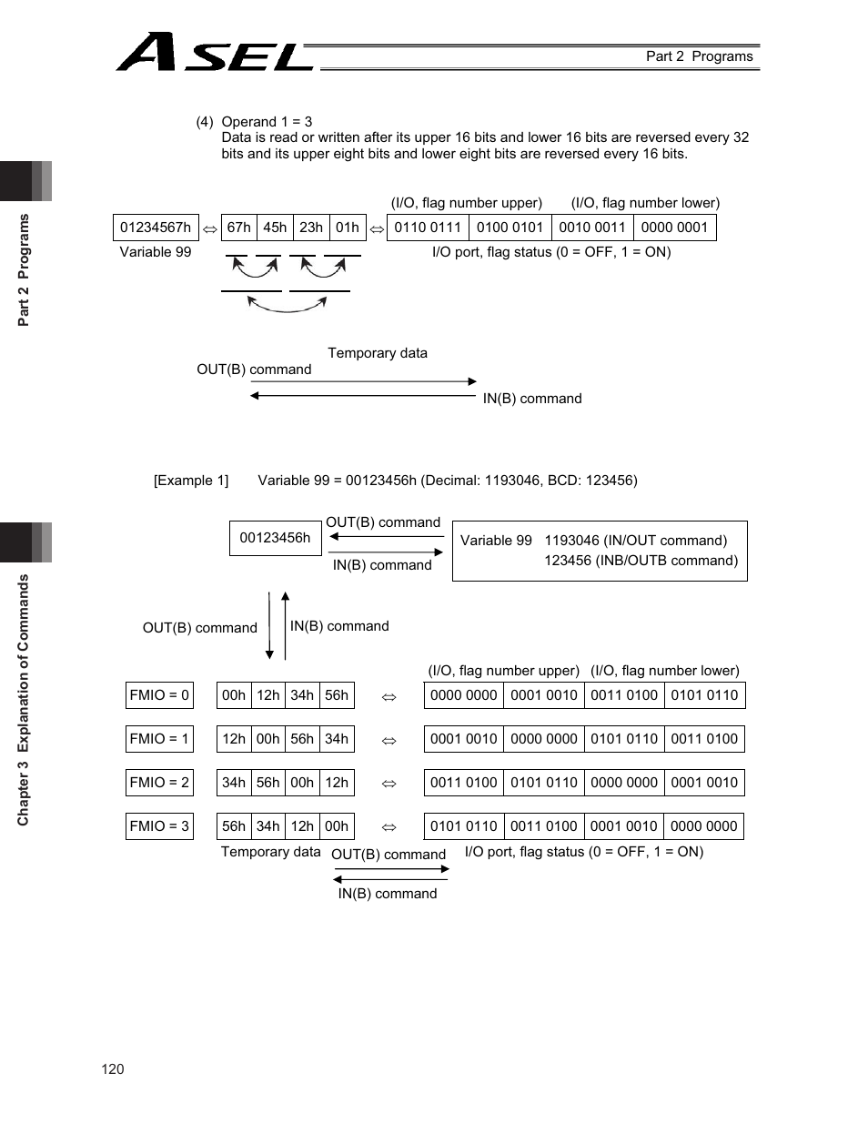 IAI America ASEL User Manual | Page 142 / 468