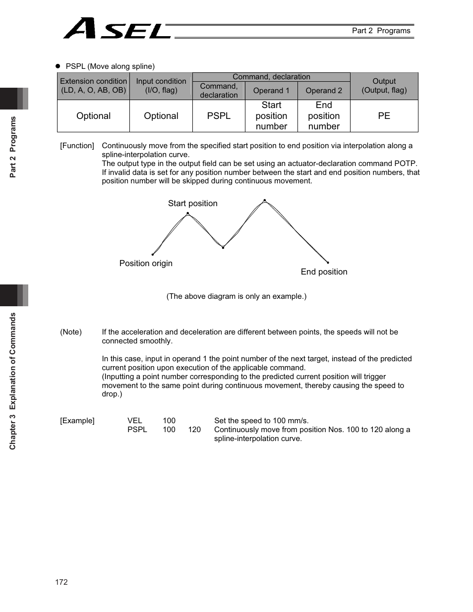 IAI America ASEL User Manual | Page 194 / 468