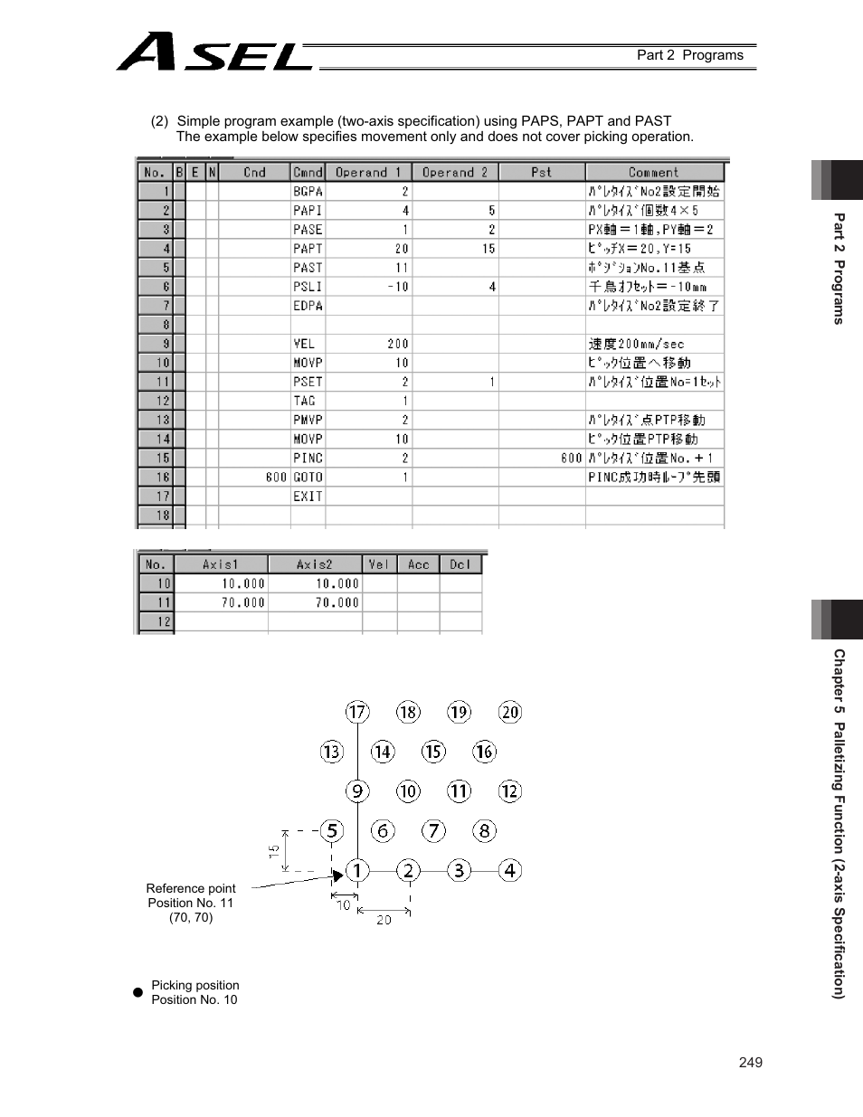 IAI America ASEL User Manual | Page 271 / 468