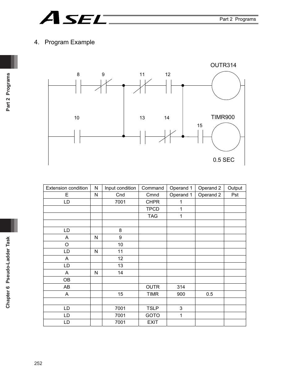 Program example | IAI America ASEL User Manual | Page 274 / 468