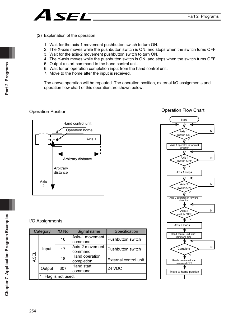 Operation position i/o assignments, Operation flow chart | IAI America ASEL User Manual | Page 276 / 468