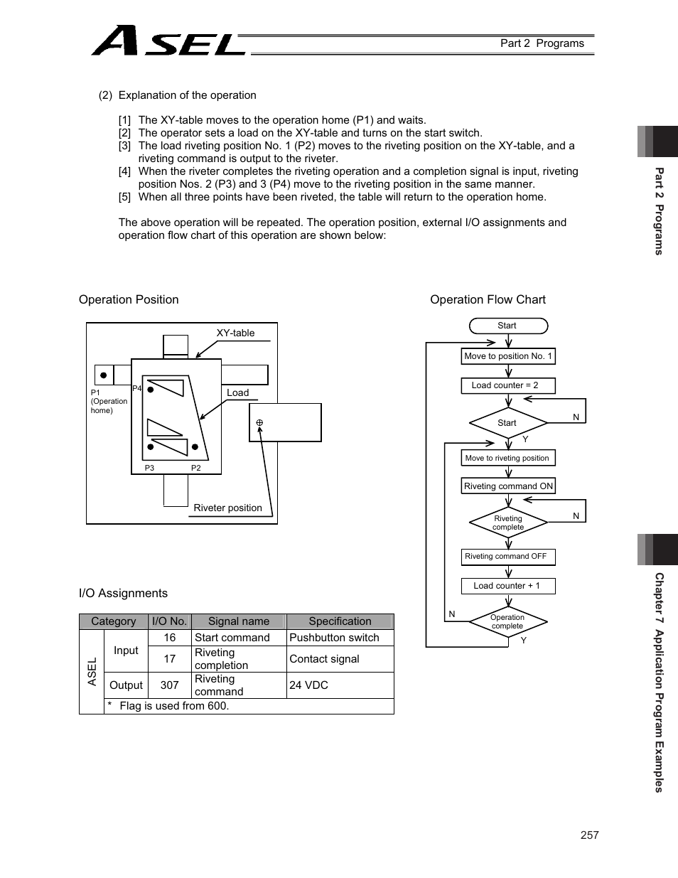 Operation position i/o assignments, Operation flow chart | IAI America ASEL User Manual | Page 279 / 468