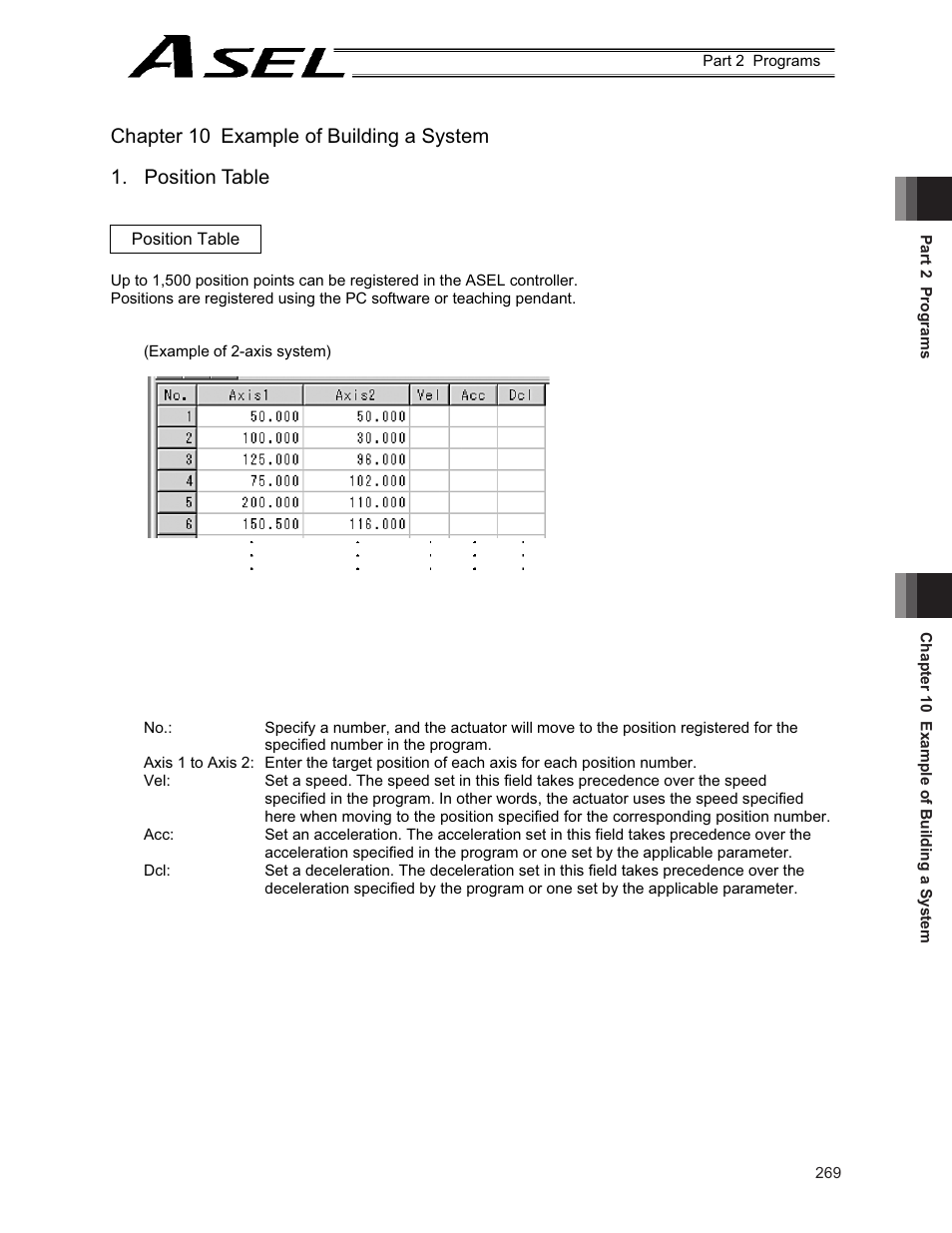 Chapter 10 example of building a system, Position table | IAI America ASEL User Manual | Page 291 / 468