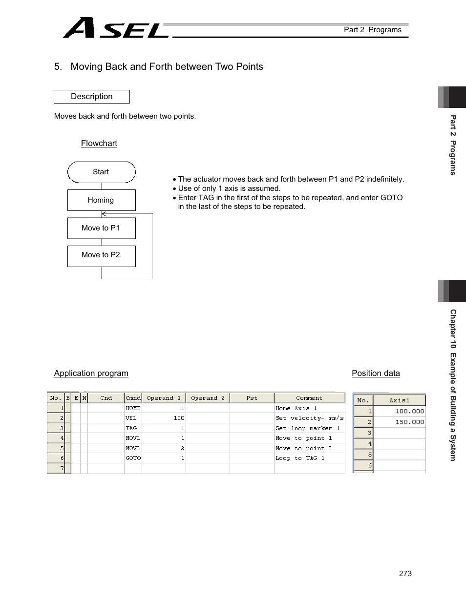 Moving back and forth between two points | IAI America ASEL User Manual | Page 295 / 468
