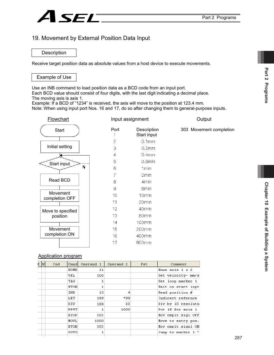 Movement by external position data input | IAI America ASEL User Manual | Page 309 / 468