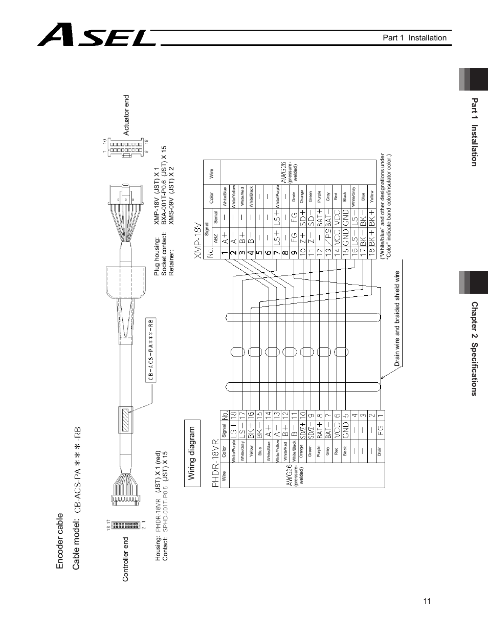 Enc od er c ab le, Cab le m od el, Wiri ng d ia gr am | Controller end a ct ua to r e nd | IAI America ASEL User Manual | Page 33 / 468