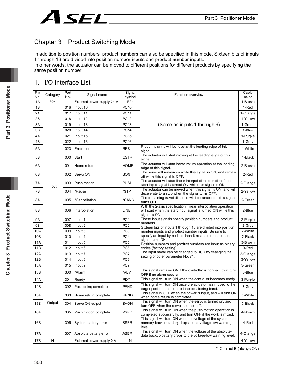 Chapter 3 product switching mode, I/o interface list, Same as inputs 1 through 9) | IAI America ASEL User Manual | Page 330 / 468