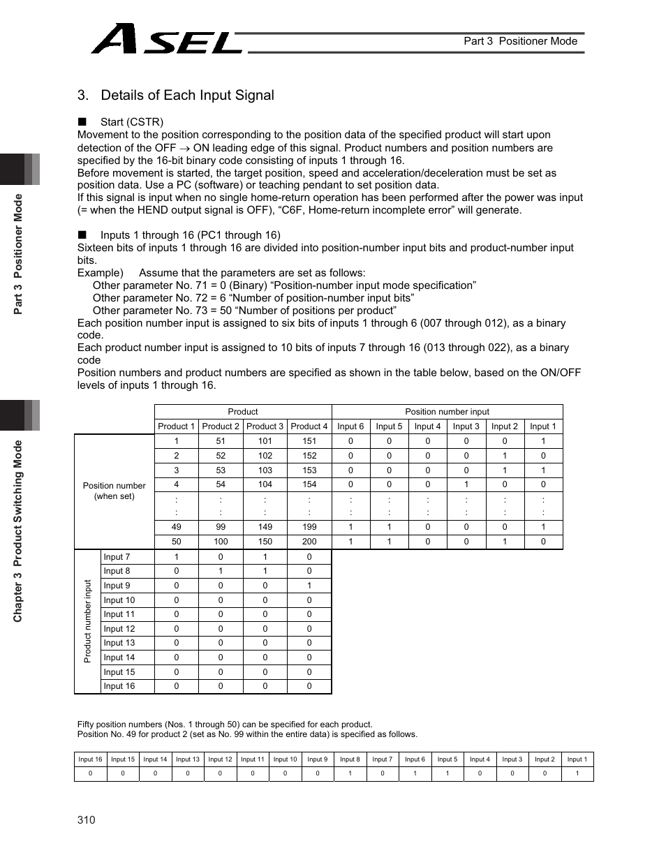 Details of each input signal | IAI America ASEL User Manual | Page 332 / 468