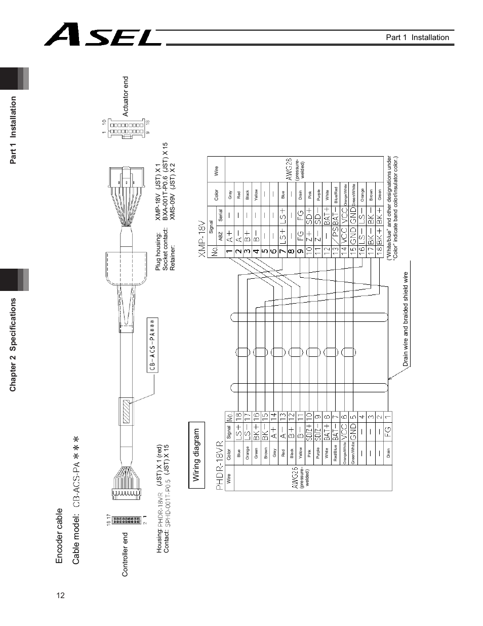 Enc od er c ab le, Cab le m od el, Wiri ng d ia gr am | Controller end, Act ua to r e nd | IAI America ASEL User Manual | Page 34 / 468