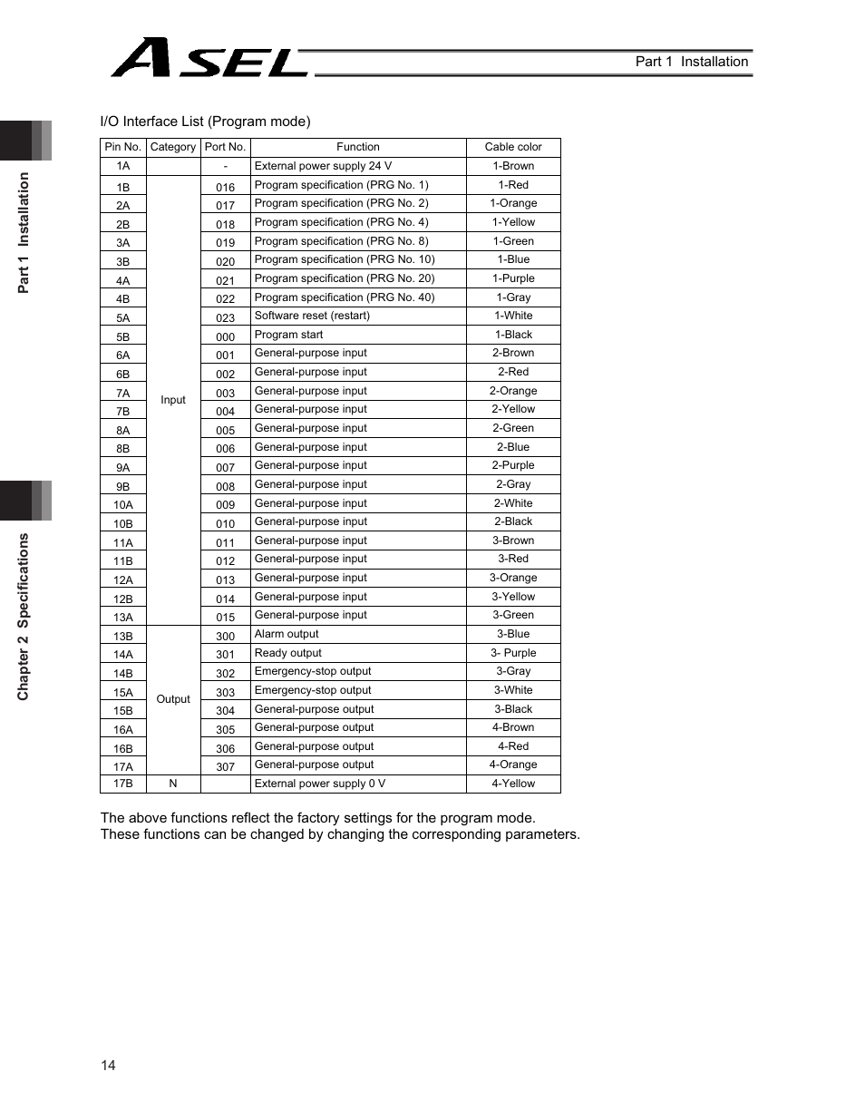 IAI America ASEL User Manual | Page 36 / 468
