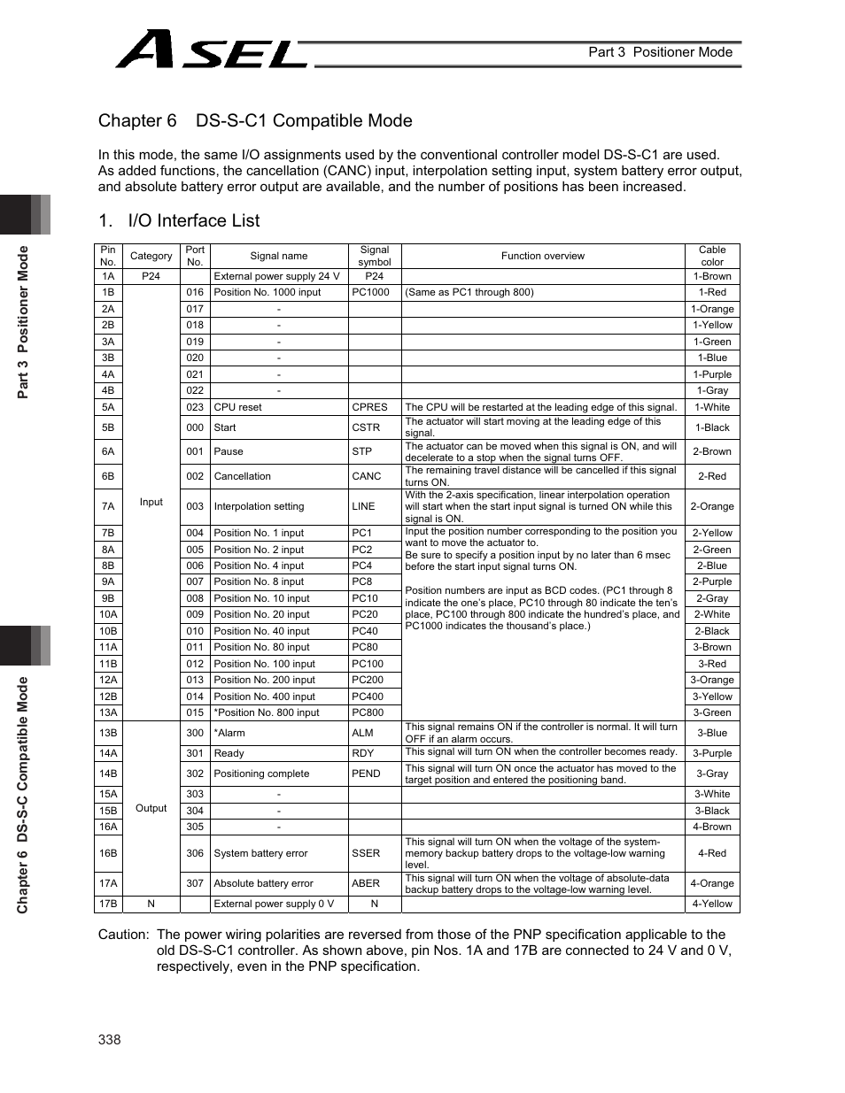 Chapter 6 ds-s-c compatible mode, I/o interface list, Chapter 6 ds-s-c1 compatible mode | IAI America ASEL User Manual | Page 360 / 468