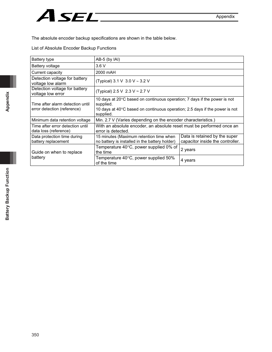 IAI America ASEL User Manual | Page 372 / 468