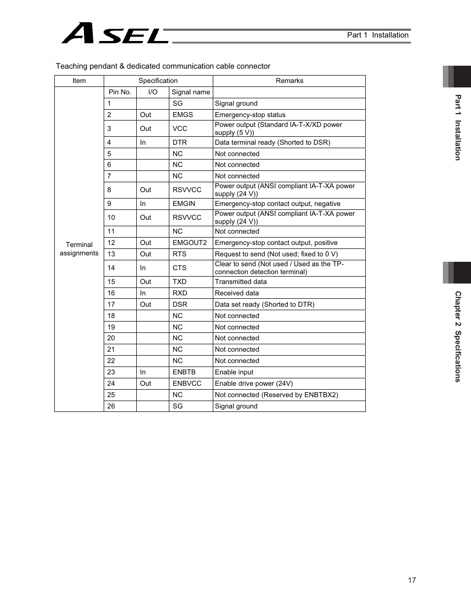 IAI America ASEL User Manual | Page 39 / 468