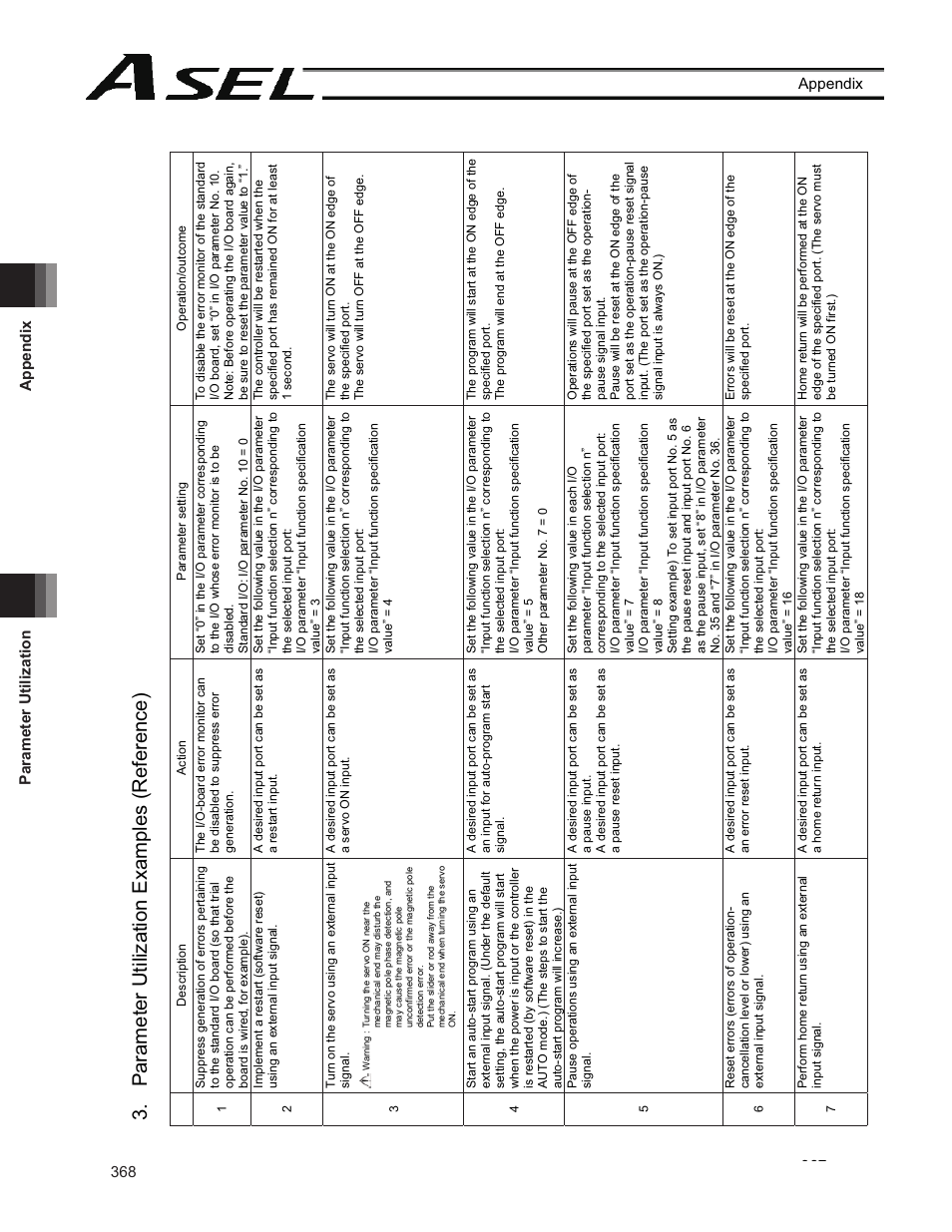 IAI America ASEL User Manual | Page 390 / 468