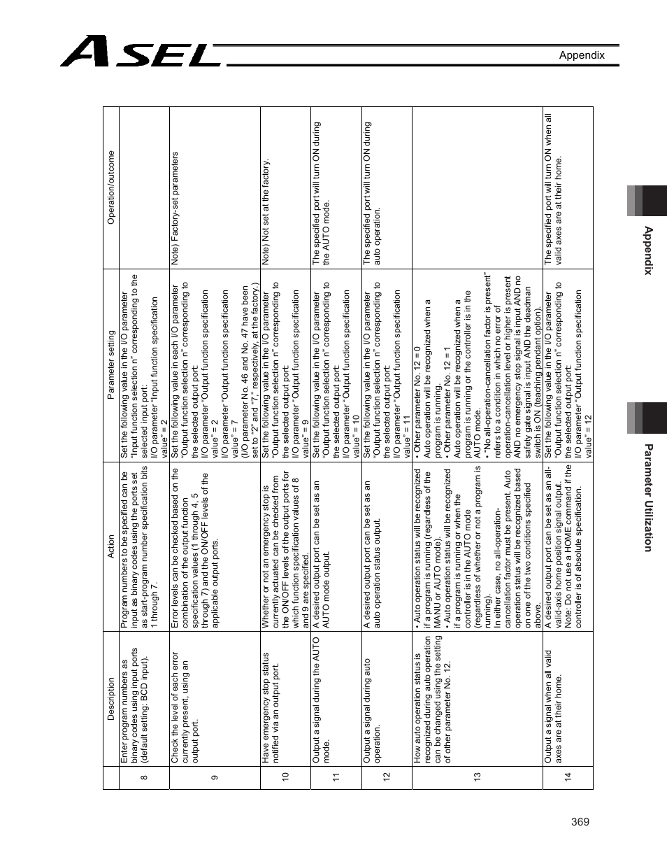 IAI America ASEL User Manual | Page 391 / 468
