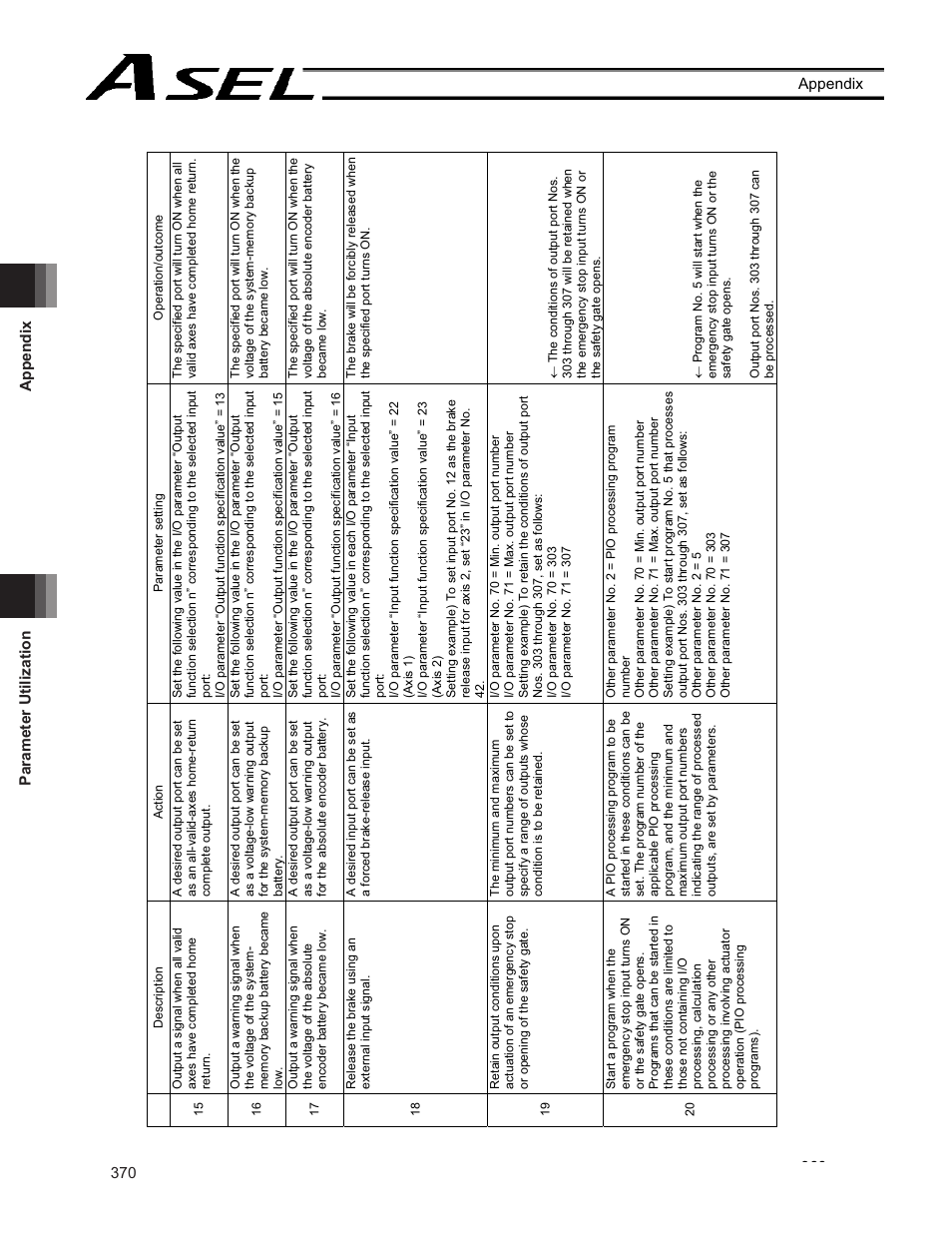 IAI America ASEL User Manual | Page 392 / 468