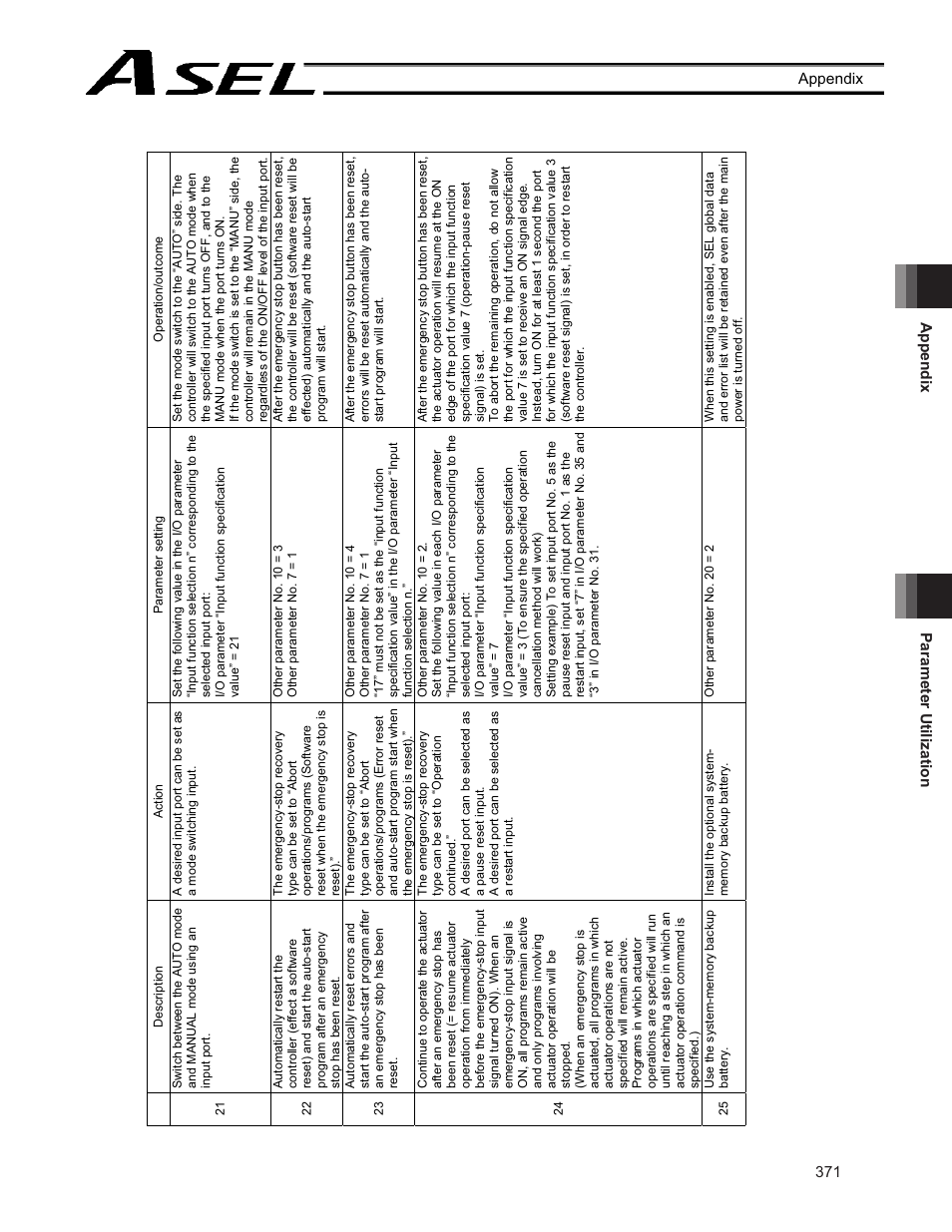 IAI America ASEL User Manual | Page 393 / 468