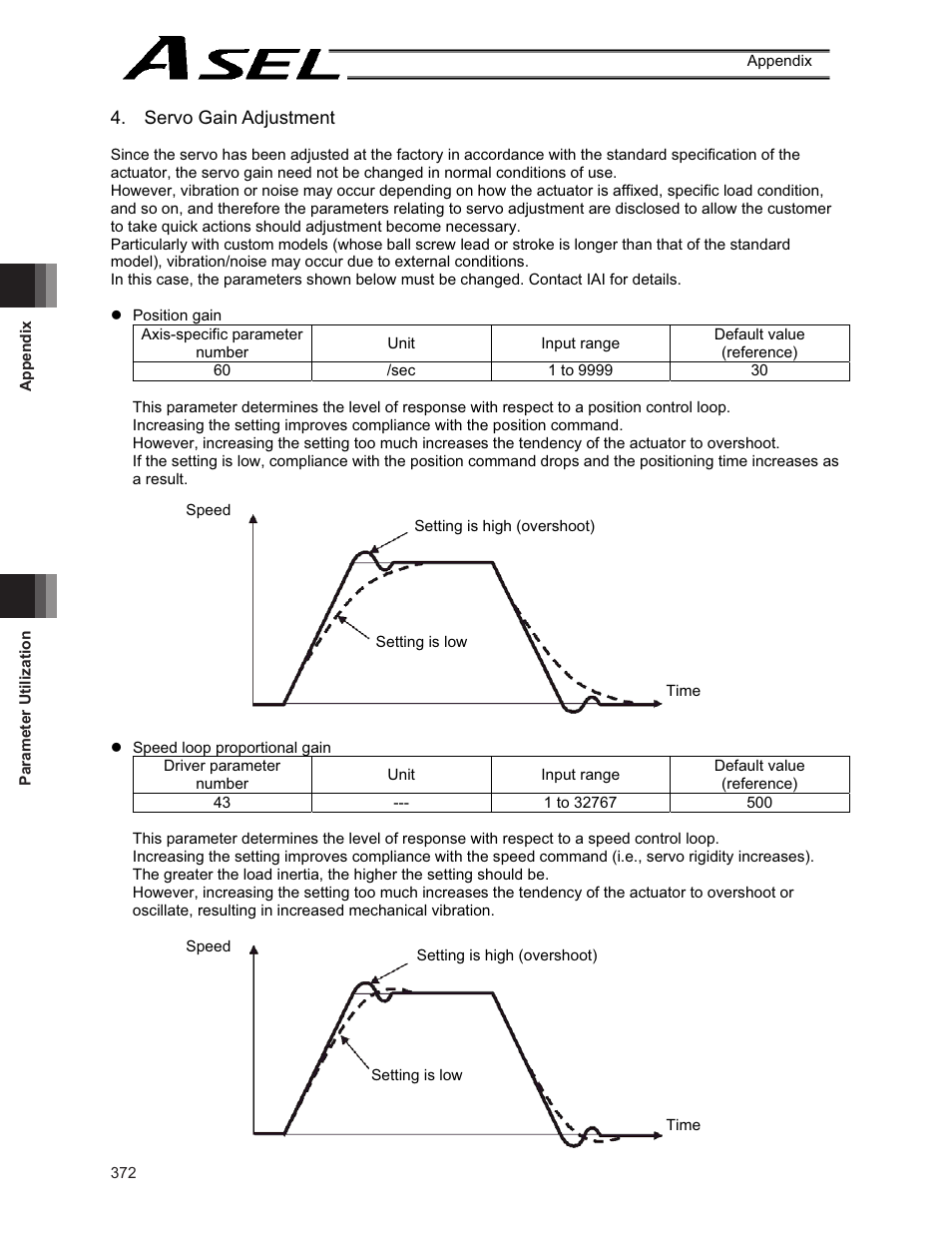 IAI America ASEL User Manual | Page 394 / 468