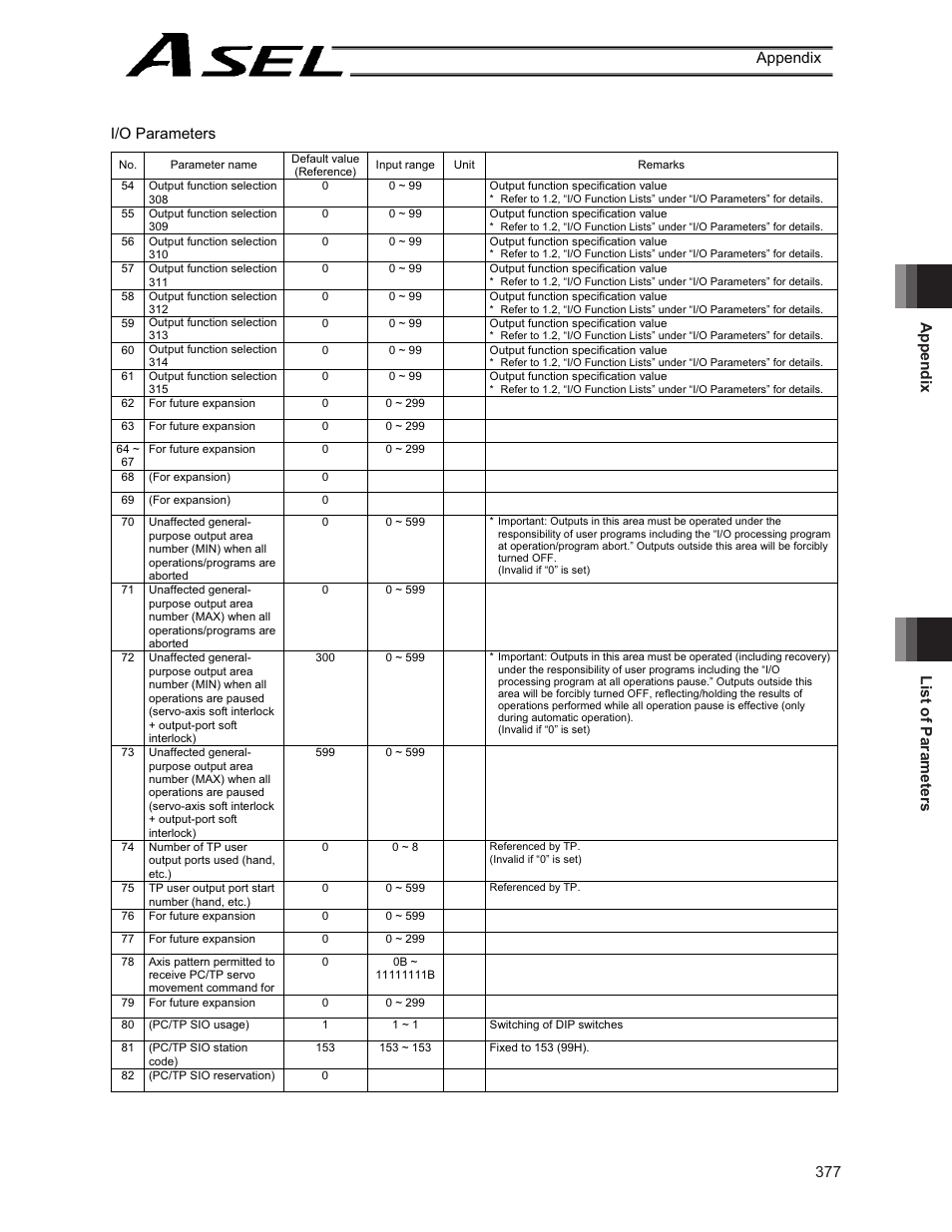 IAI America ASEL User Manual | Page 399 / 468