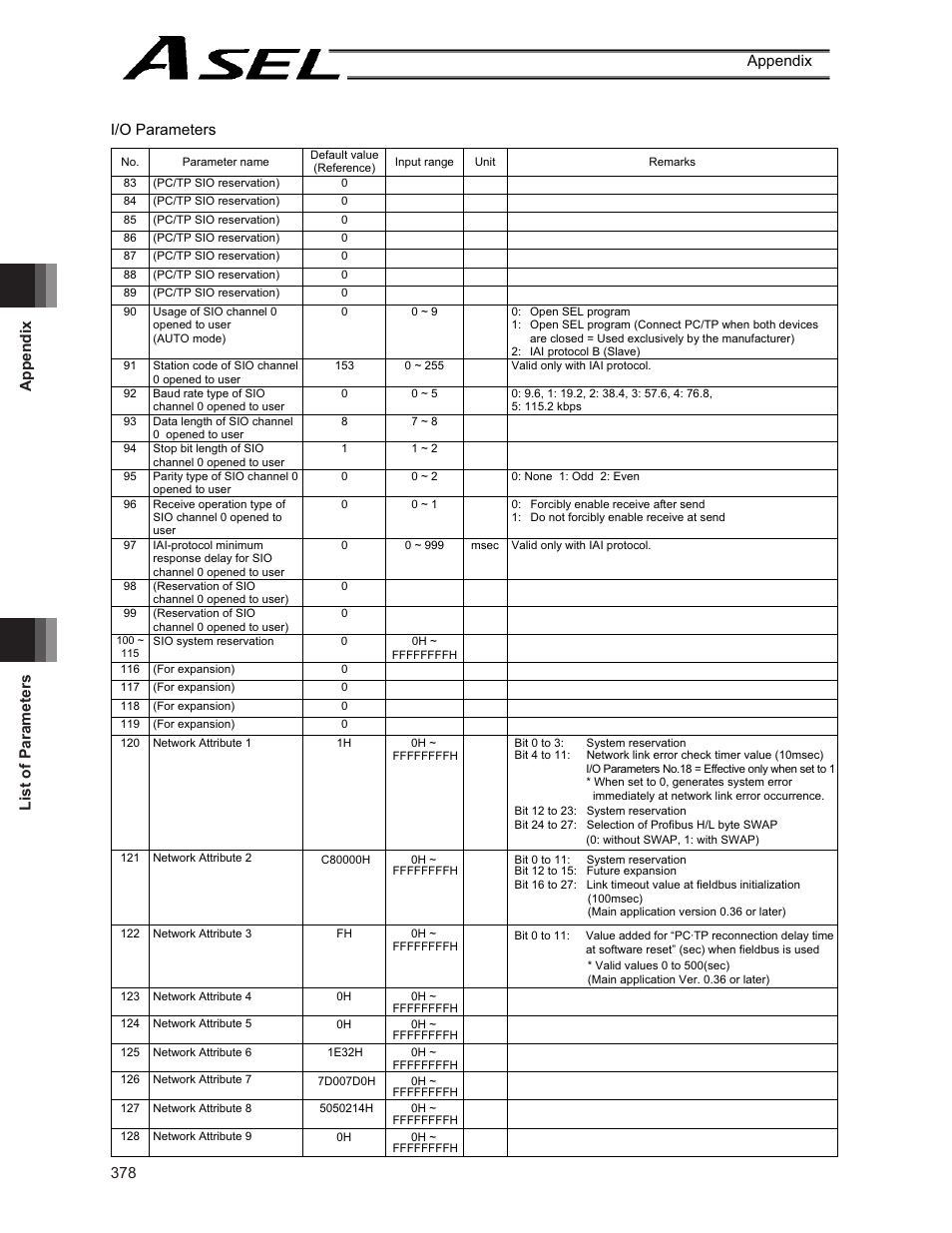 IAI America ASEL User Manual | Page 400 / 468