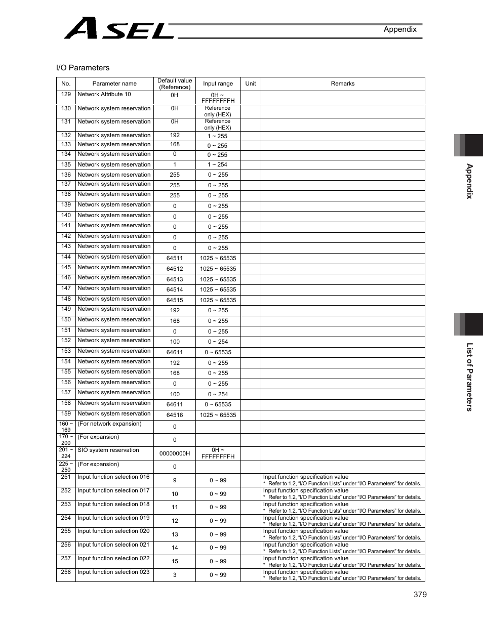 IAI America ASEL User Manual | Page 401 / 468