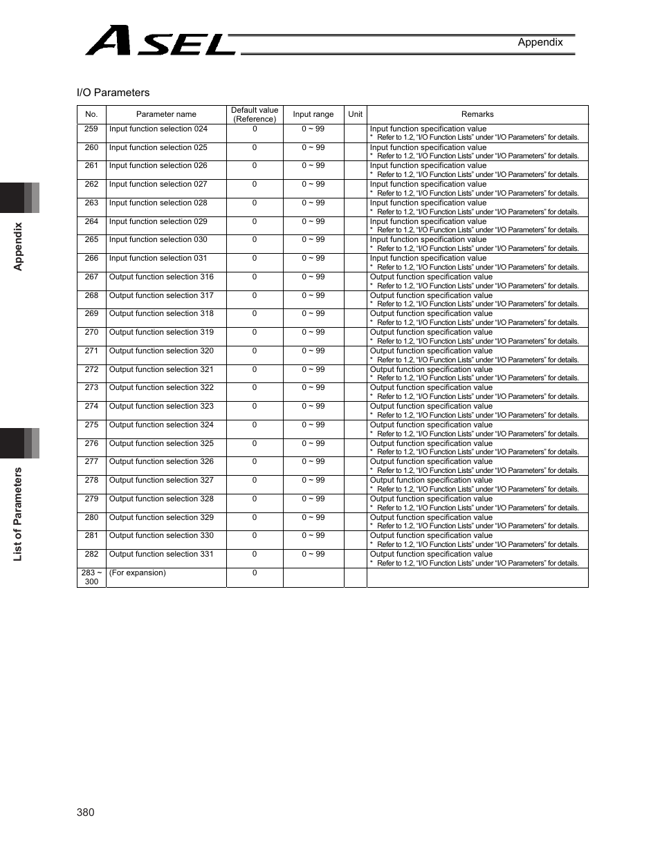 IAI America ASEL User Manual | Page 402 / 468