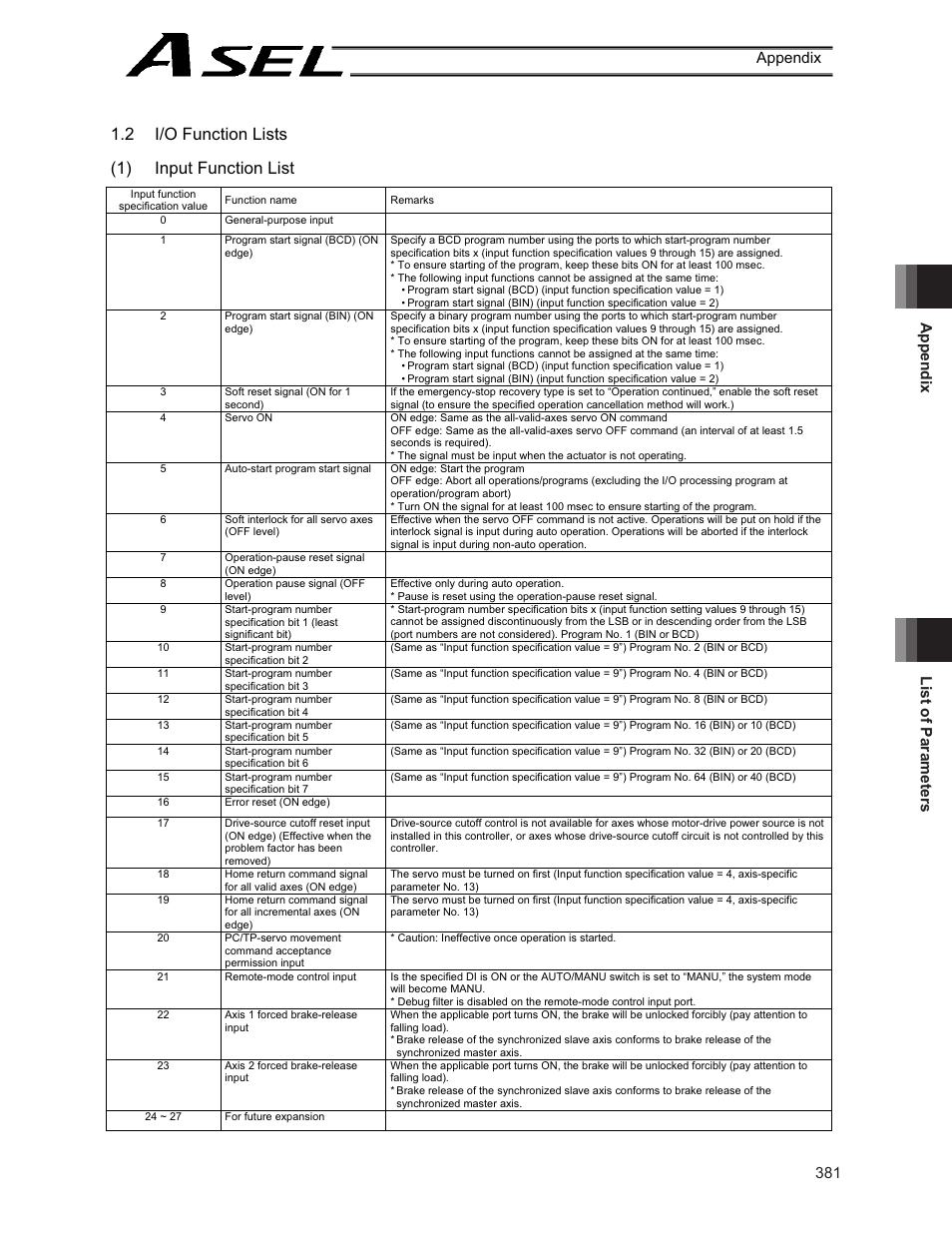 2 i/o function lists (1) input function list, Appendix list of parameters 381 appendix | IAI America ASEL User Manual | Page 403 / 468