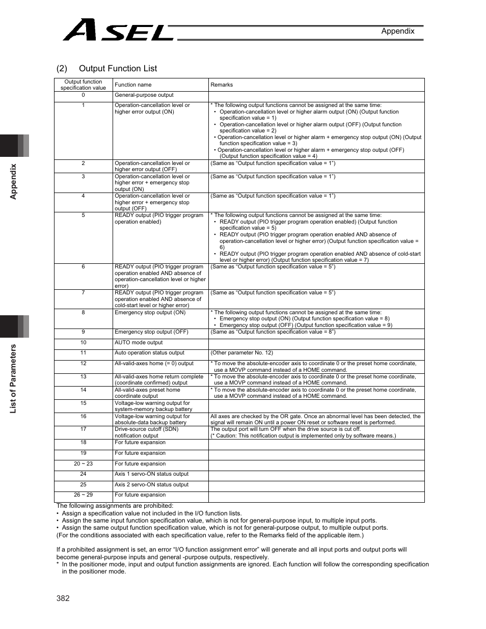 2) output function list, Appendix list of parameters 382 appendix | IAI America ASEL User Manual | Page 404 / 468