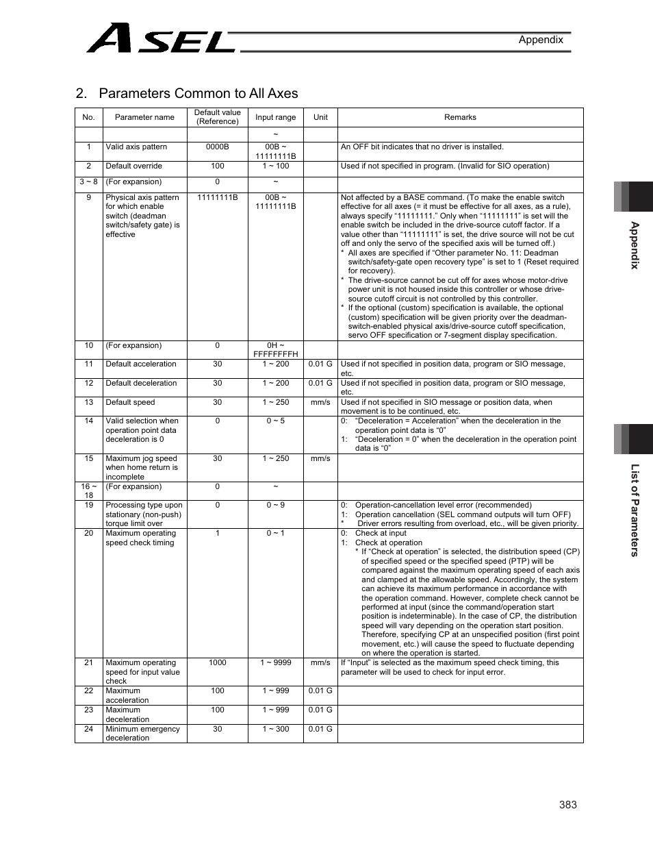 Parameters common to all axes, Appendix list of parameters 383 appendix | IAI America ASEL User Manual | Page 405 / 468