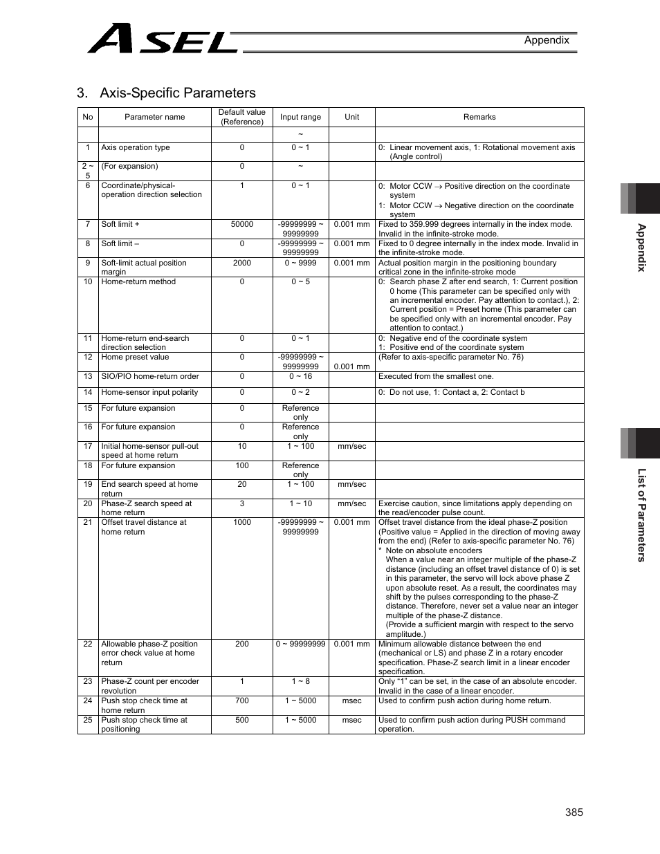 Axis-specific parameters, Appendix list of parameters 385 appendix | IAI America ASEL User Manual | Page 407 / 468