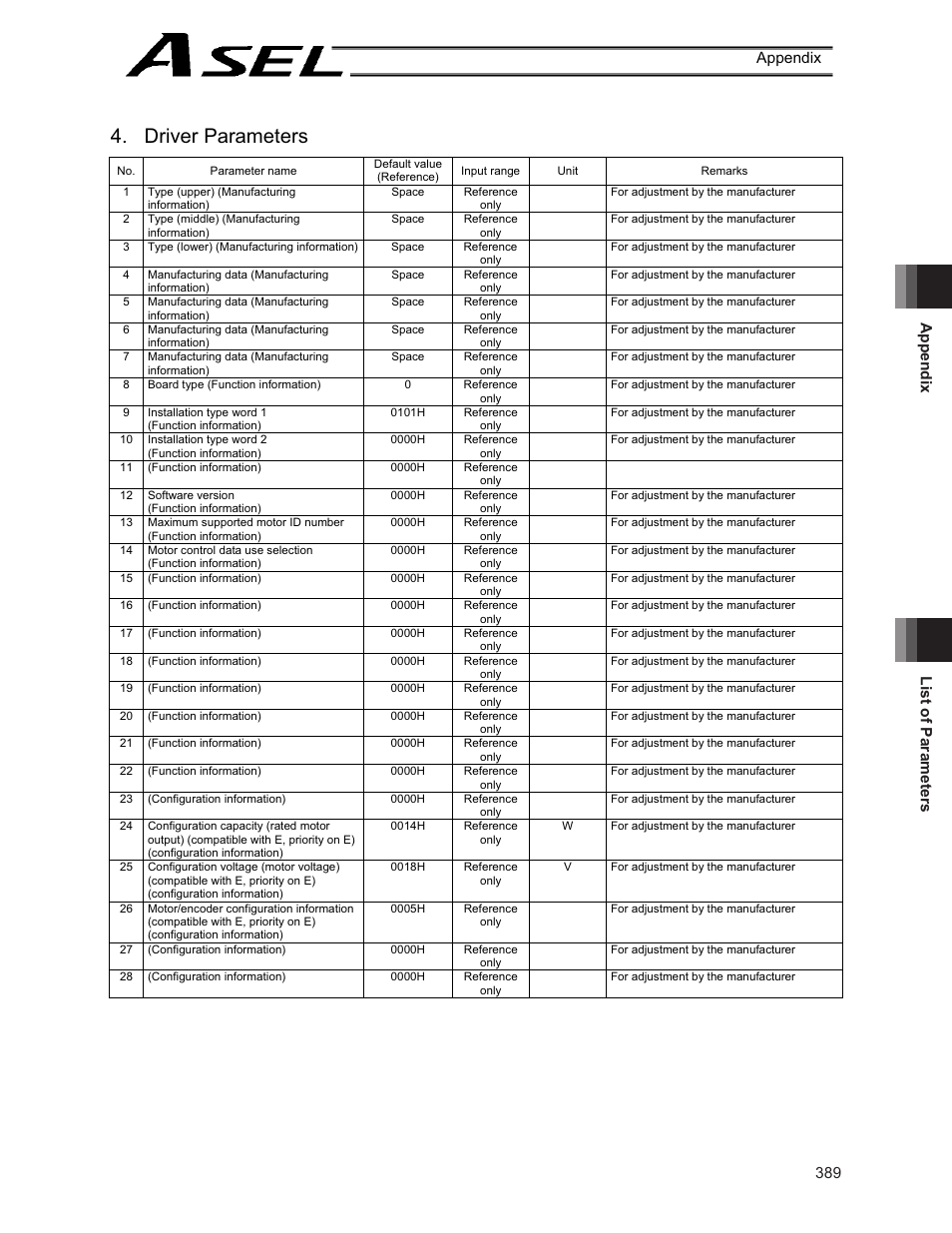 Driver parameters, Appendix list of parameters 389 appendix | IAI America ASEL User Manual | Page 411 / 468