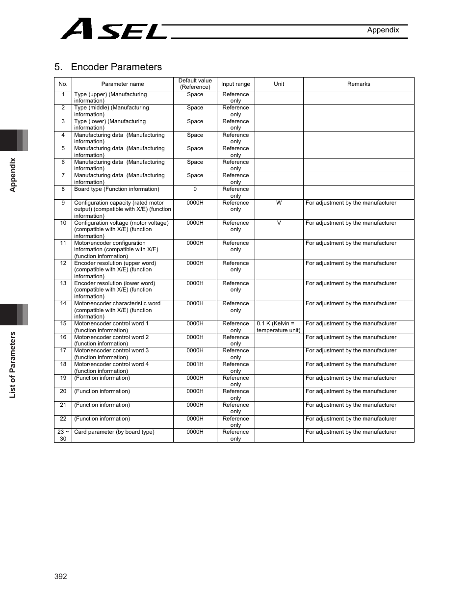 Encoder parameters, Appendix list of parameters 392 appendix | IAI America ASEL User Manual | Page 414 / 468