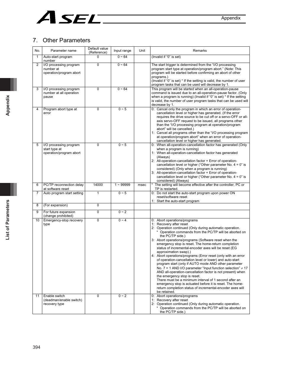 Other parameters, Appendix list of parameters 394 appendix | IAI America ASEL User Manual | Page 416 / 468
