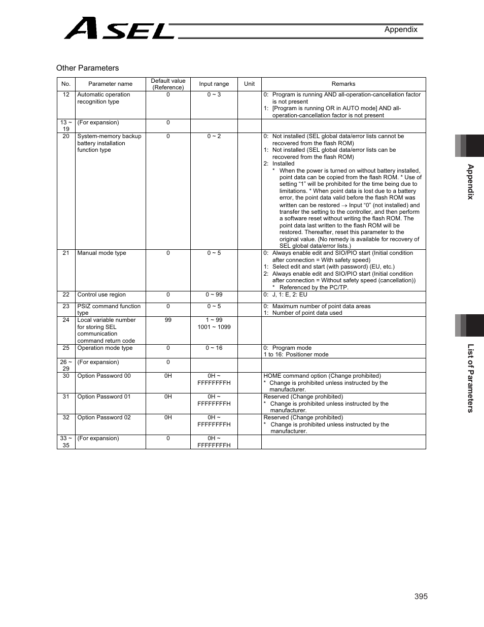 IAI America ASEL User Manual | Page 417 / 468