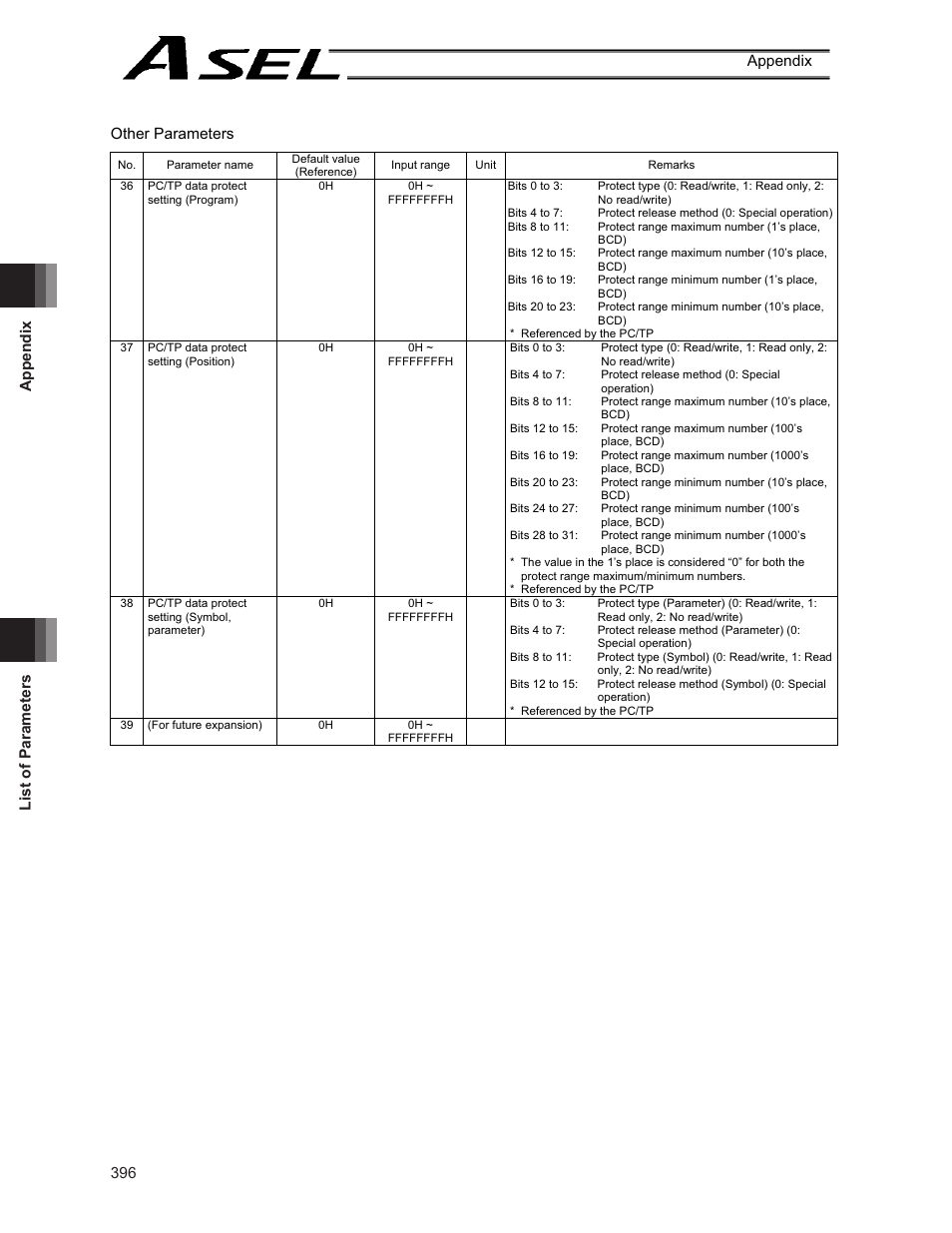 IAI America ASEL User Manual | Page 418 / 468