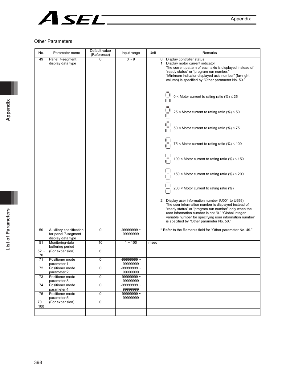 IAI America ASEL User Manual | Page 420 / 468