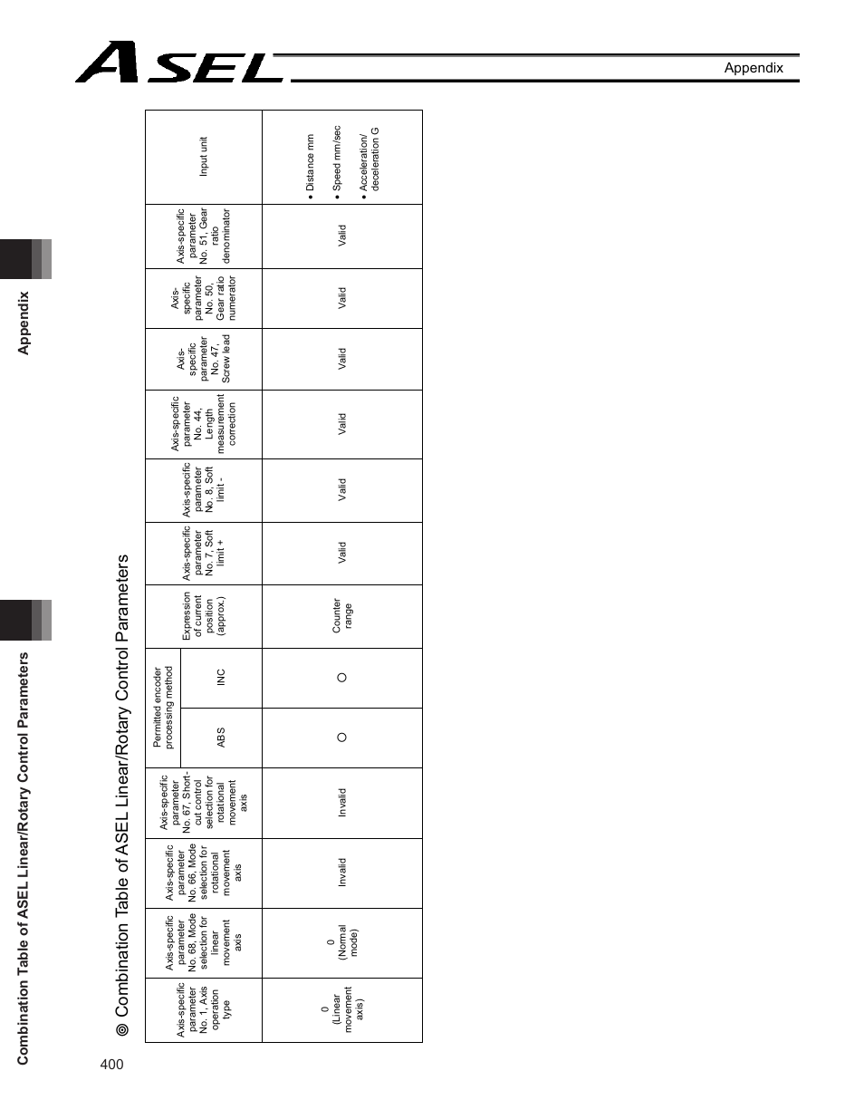 IAI America ASEL User Manual | Page 422 / 468