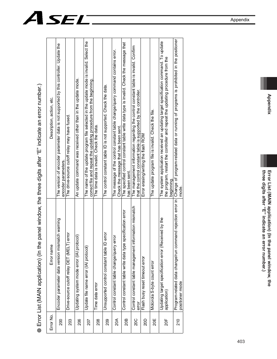 IAI America ASEL User Manual | Page 425 / 468