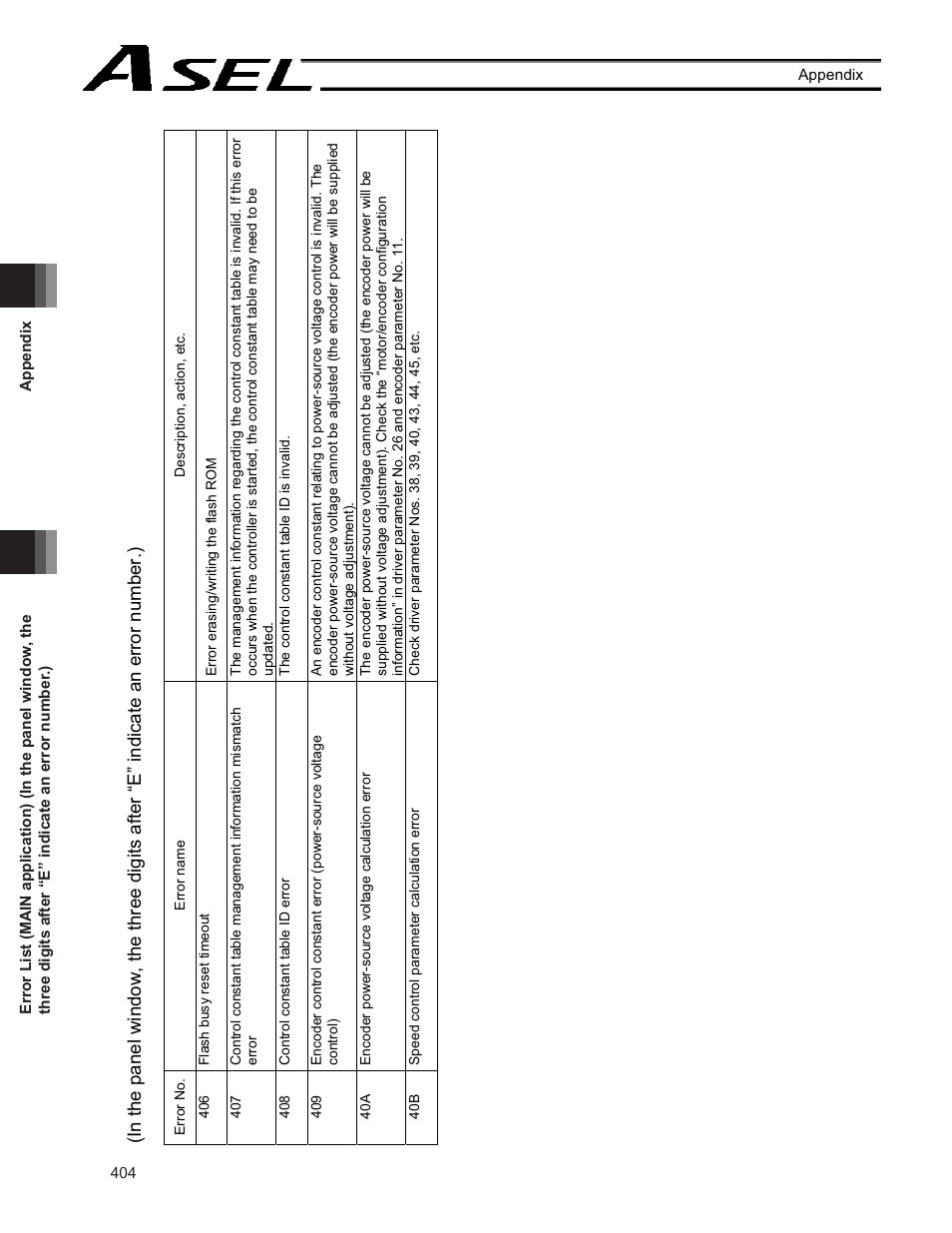 IAI America ASEL User Manual | Page 426 / 468