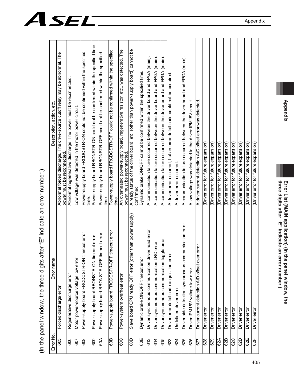 IAI America ASEL User Manual | Page 427 / 468
