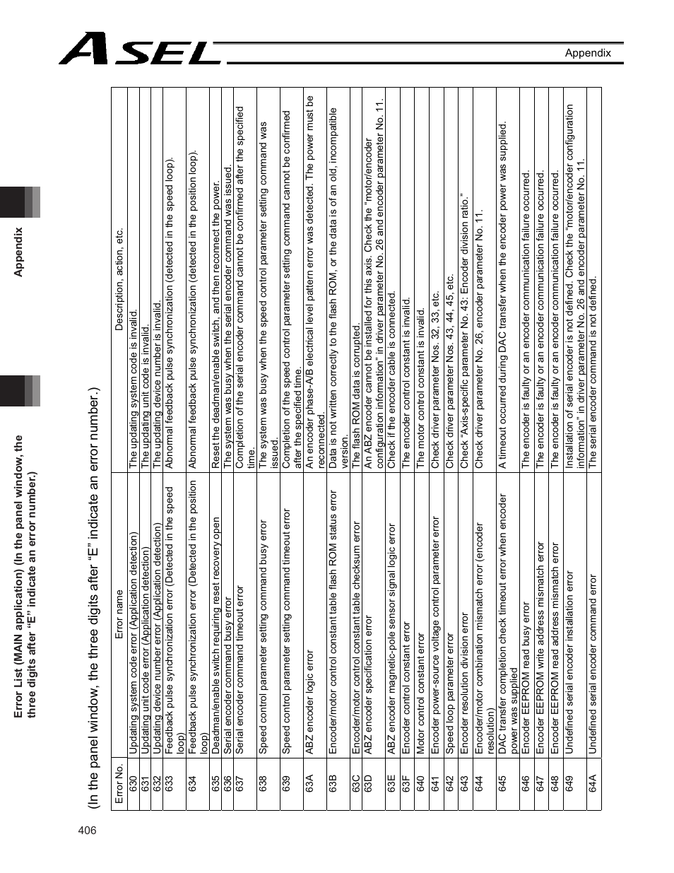 IAI America ASEL User Manual | Page 428 / 468