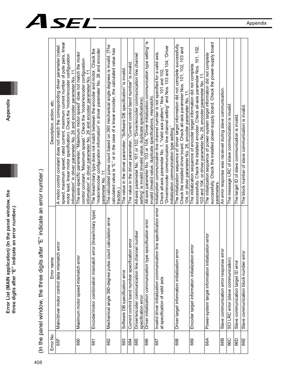 IAI America ASEL User Manual | Page 430 / 468