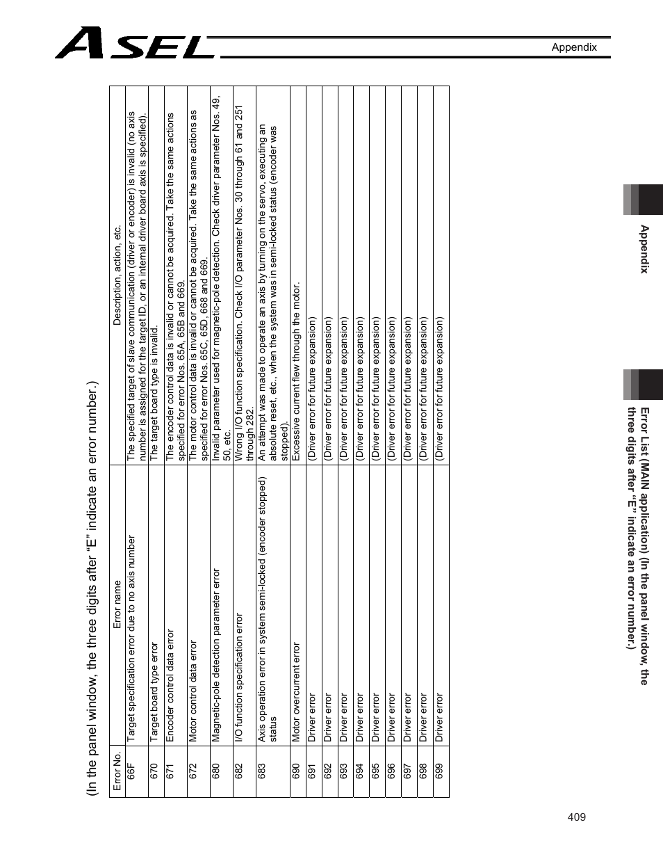 IAI America ASEL User Manual | Page 431 / 468