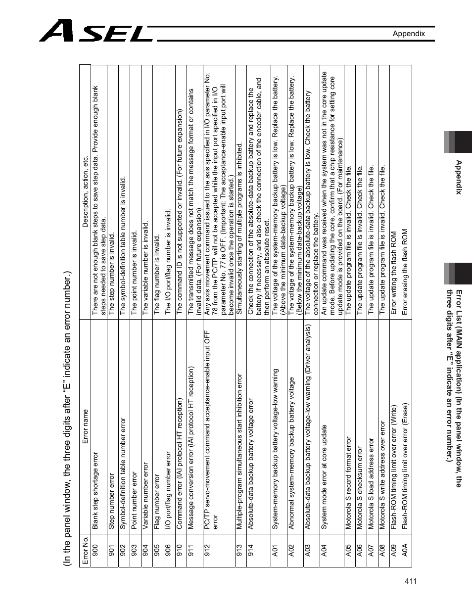 IAI America ASEL User Manual | Page 433 / 468