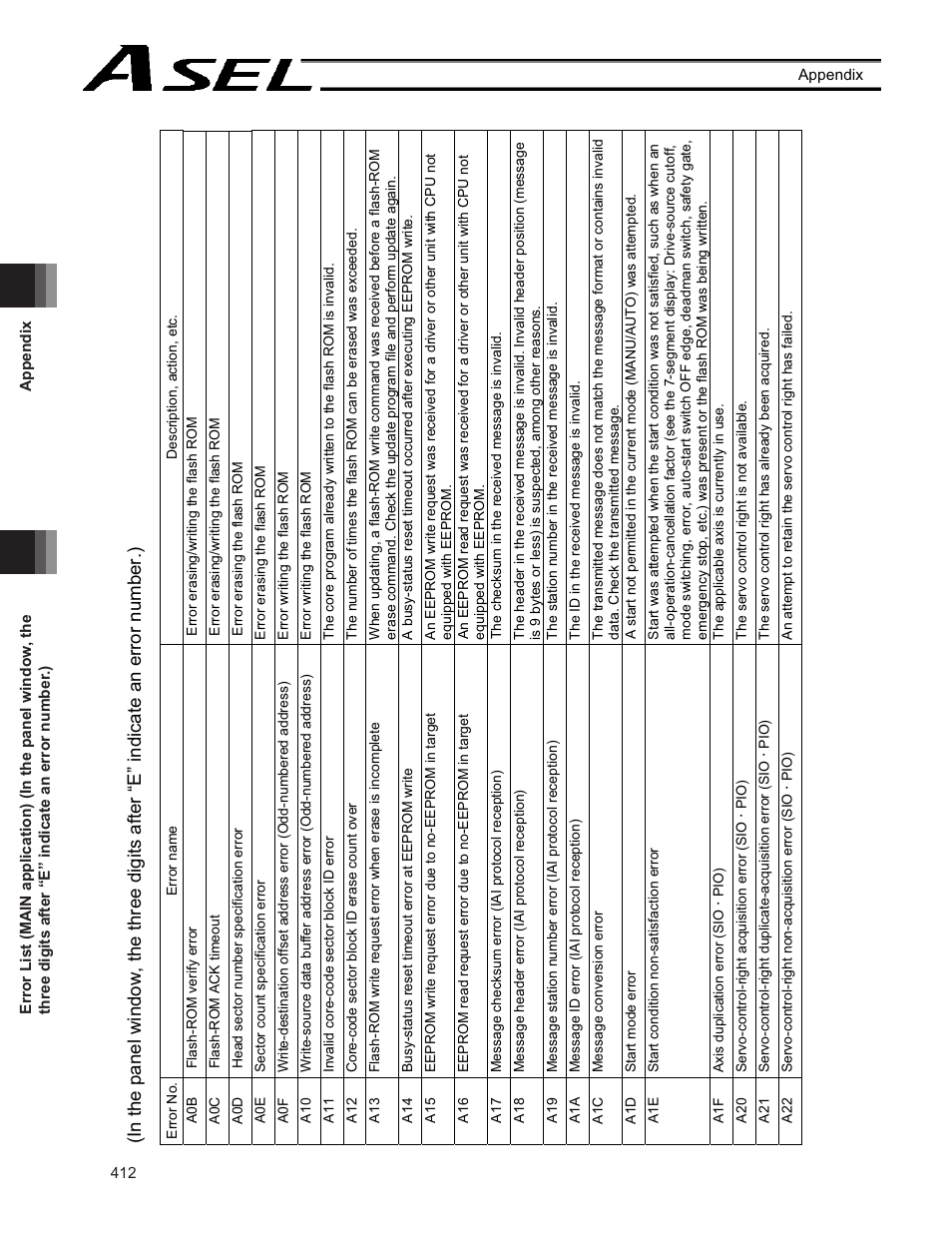 IAI America ASEL User Manual | Page 434 / 468