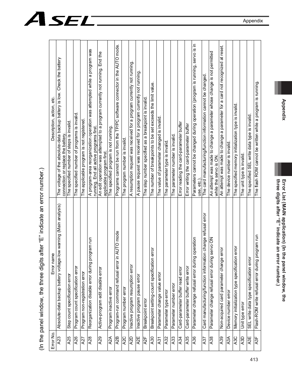 IAI America ASEL User Manual | Page 435 / 468