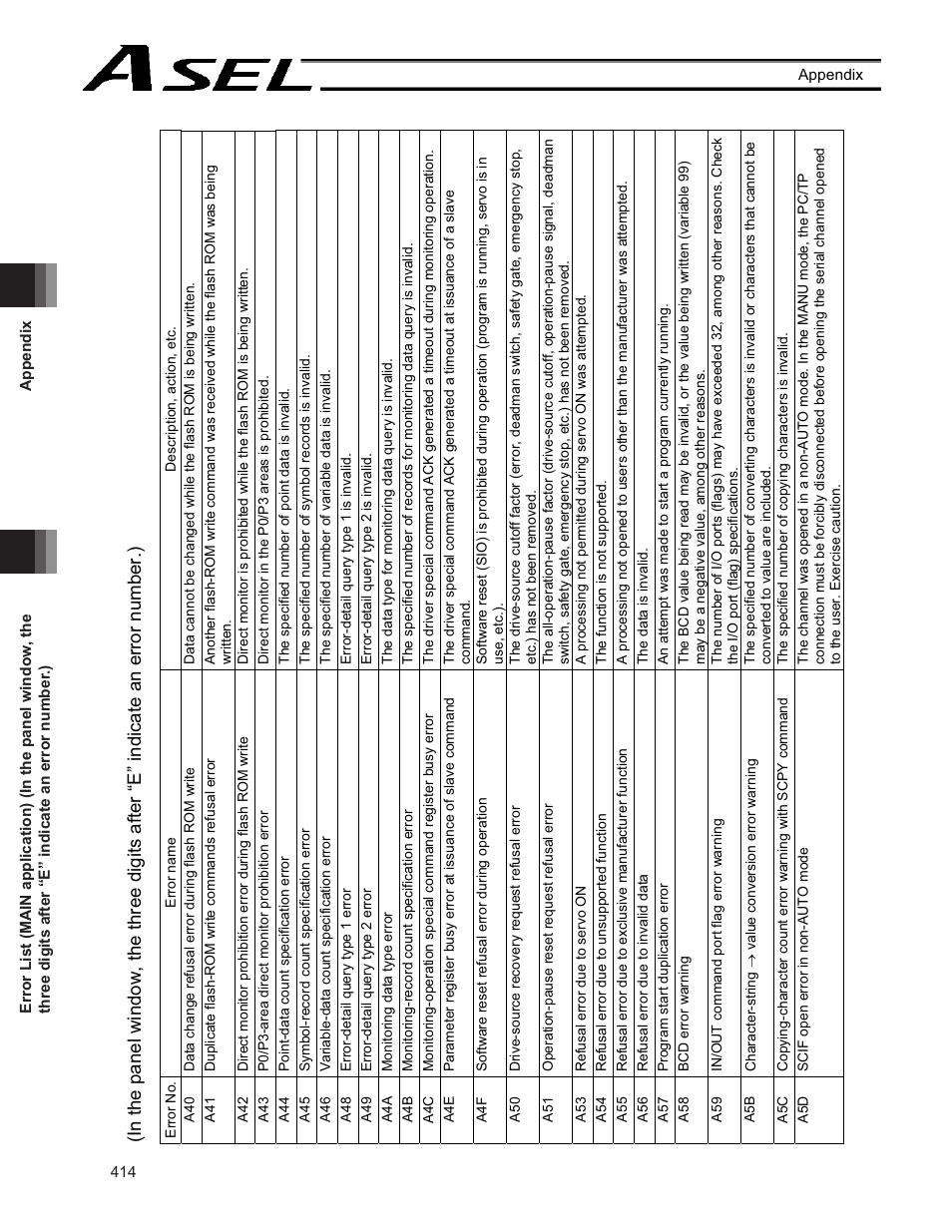 IAI America ASEL User Manual | Page 436 / 468