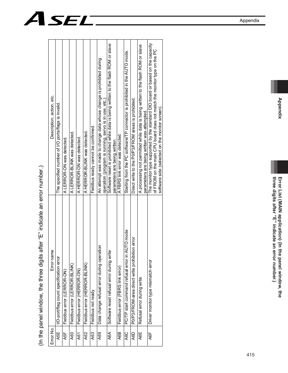 IAI America ASEL User Manual | Page 437 / 468