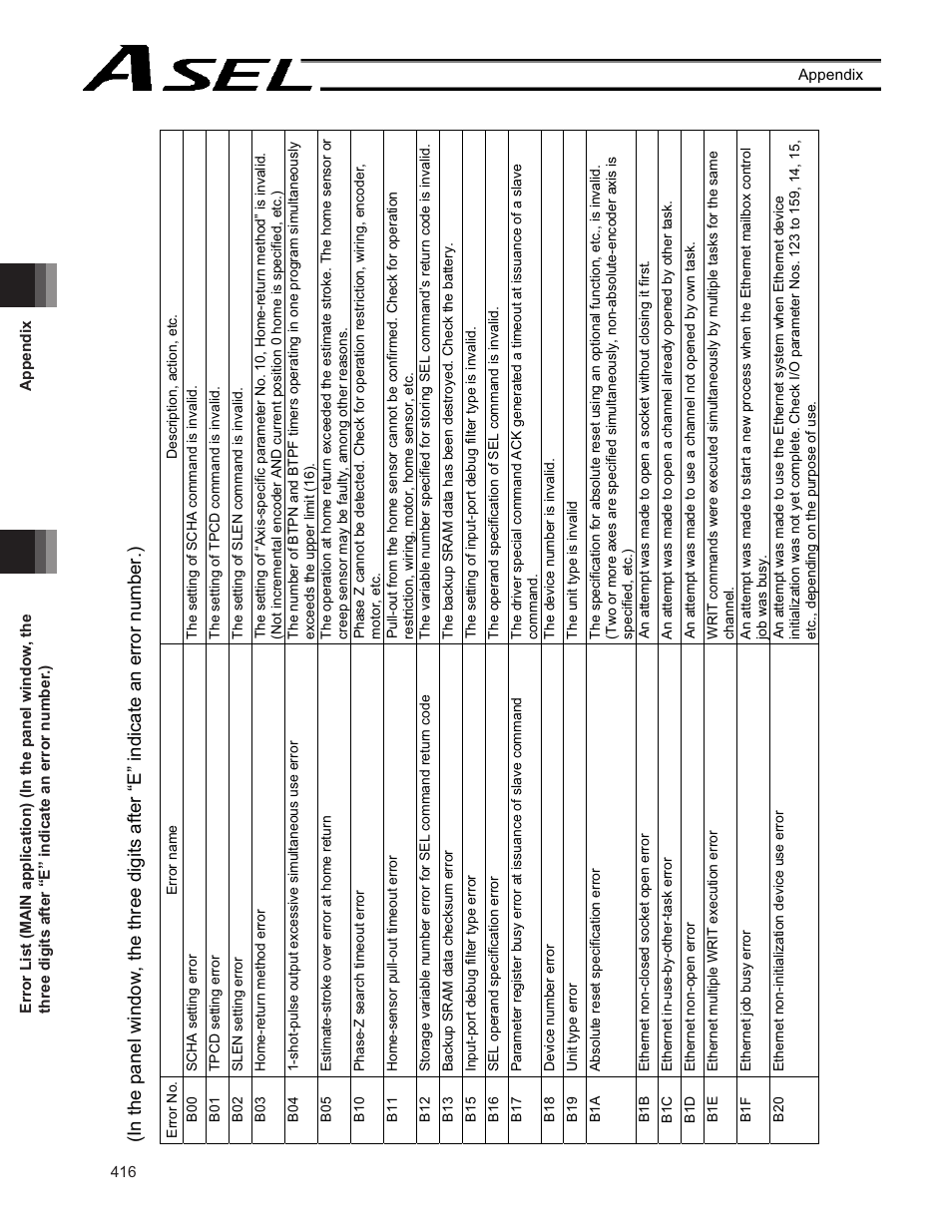 IAI America ASEL User Manual | Page 438 / 468