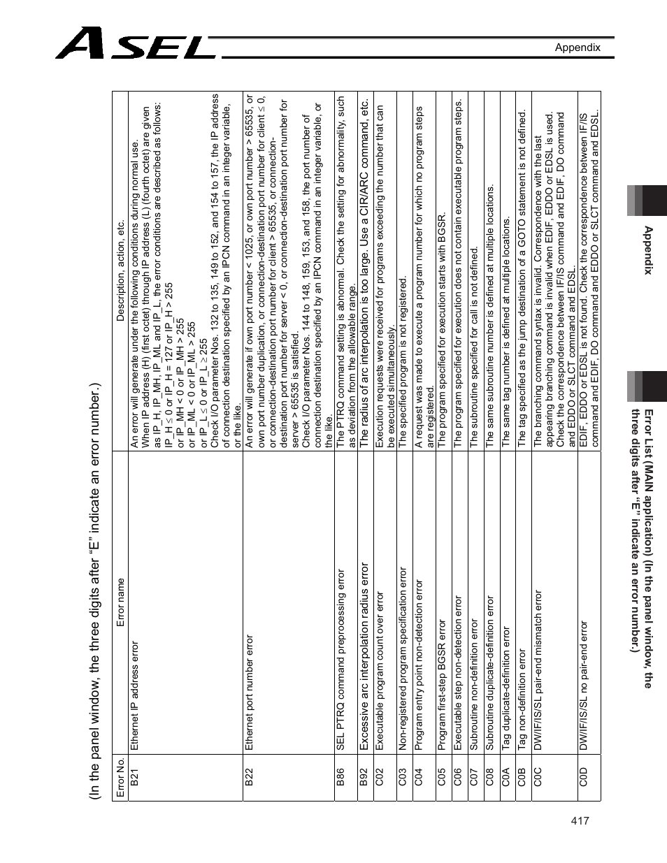 IAI America ASEL User Manual | Page 439 / 468